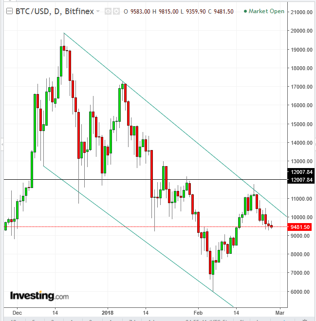 Bitcoin Aud Price Chart