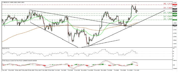 GBP/USD