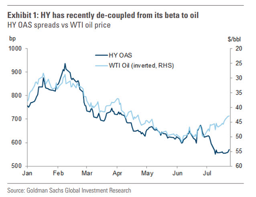 Oil vs. High-Yield