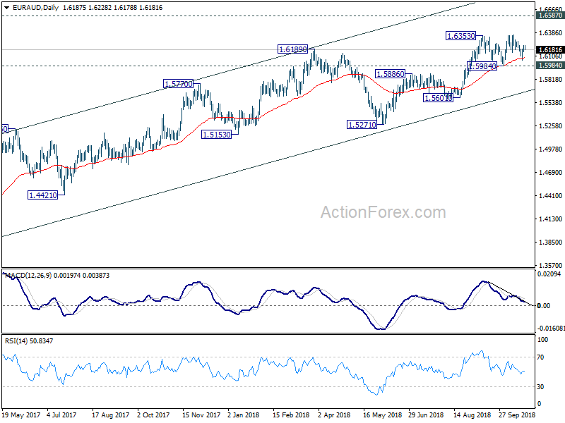 EUR/AUD