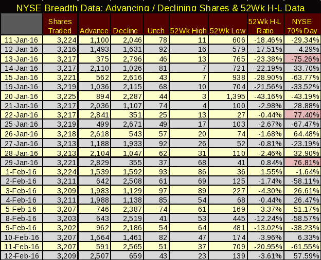 NYSE Breadth Data
