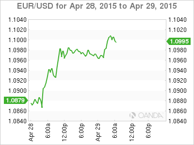 EUR/USD Daily Chart