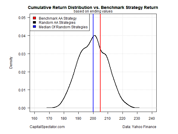 Cumulative Return Distribution vs Benchmark Strategy Return Cumulative Return Distribution vs Benchmark Strategy Return