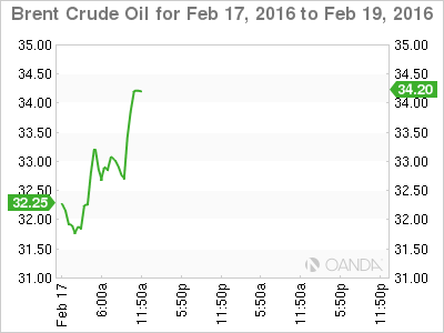 Brent Crude Oil