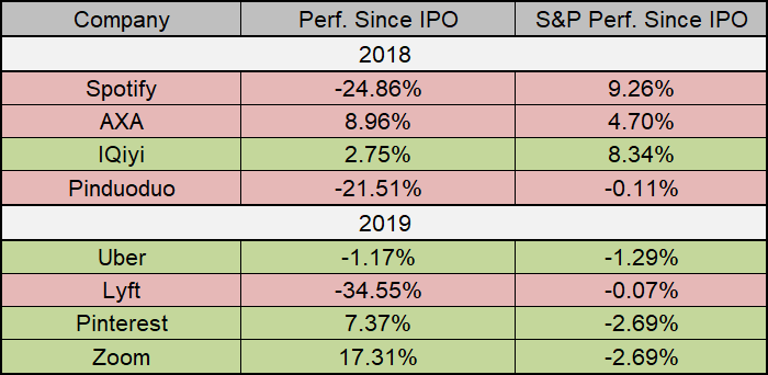IPO Performance vs SPX Since the Offering