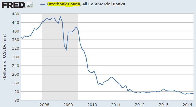 Interbank loans
