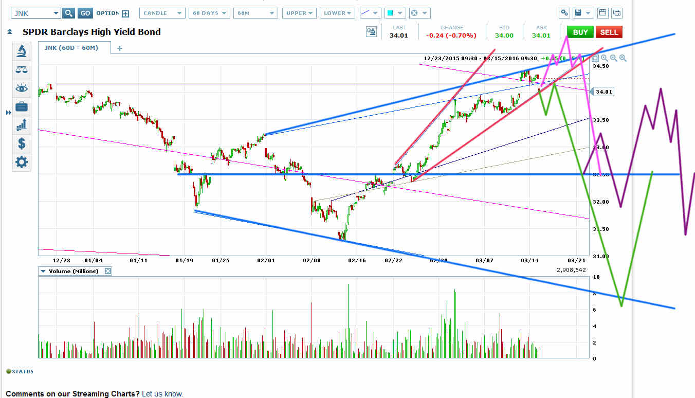 SPDR Barclays High Yield Bond