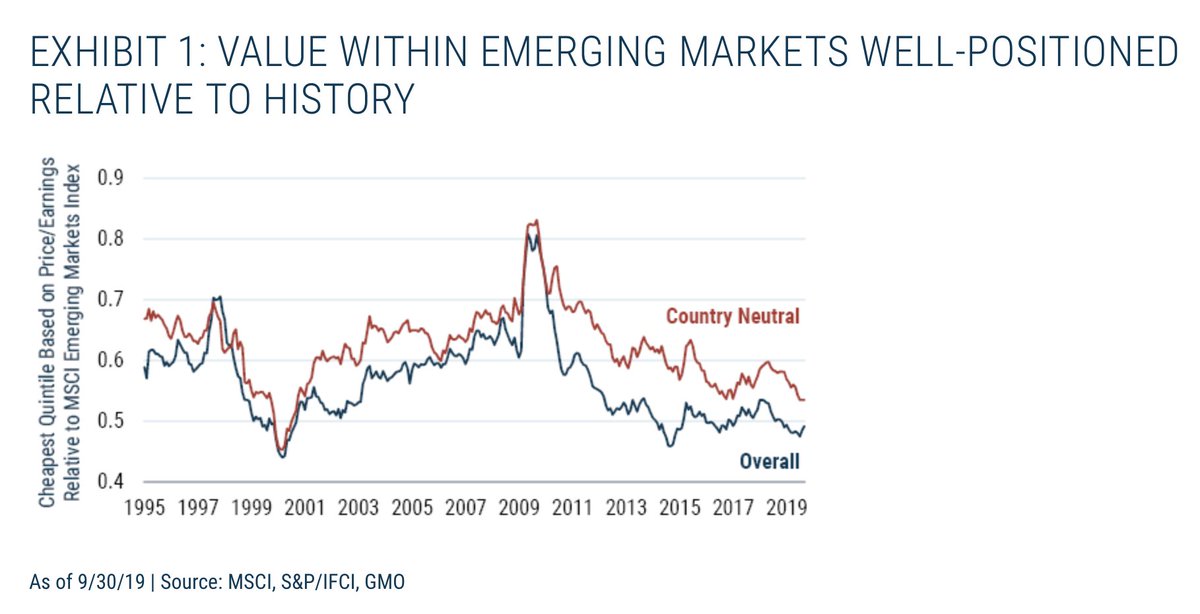 Exhibit 1 - Value Within Emerging Markets