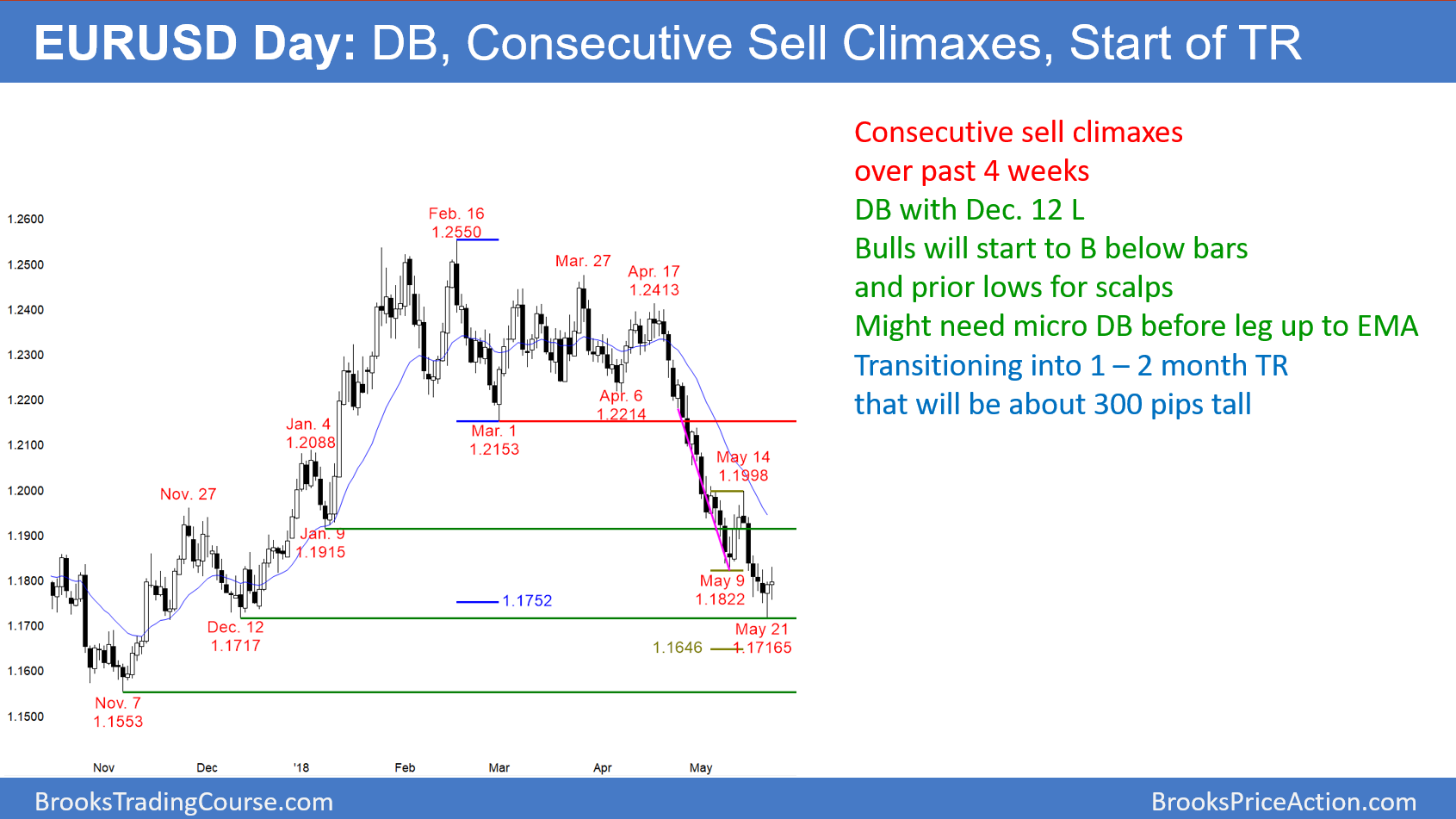 Forex tools for webmaster