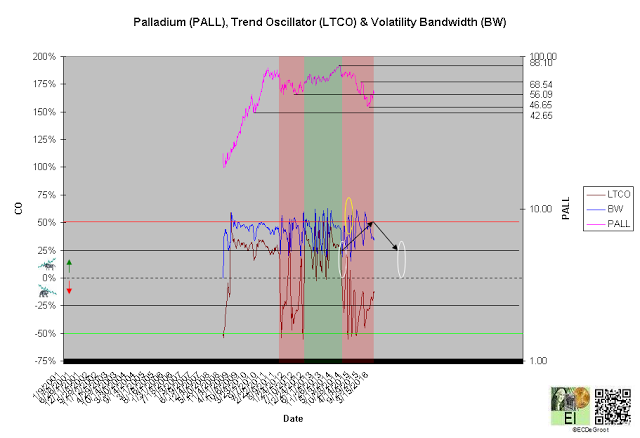 Long-Term Trend Oscillator