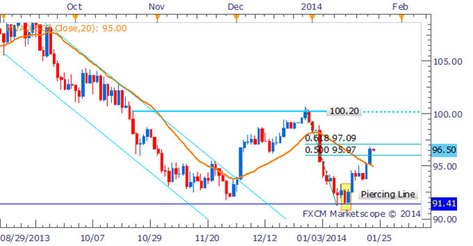 Crude's Bullish Bias