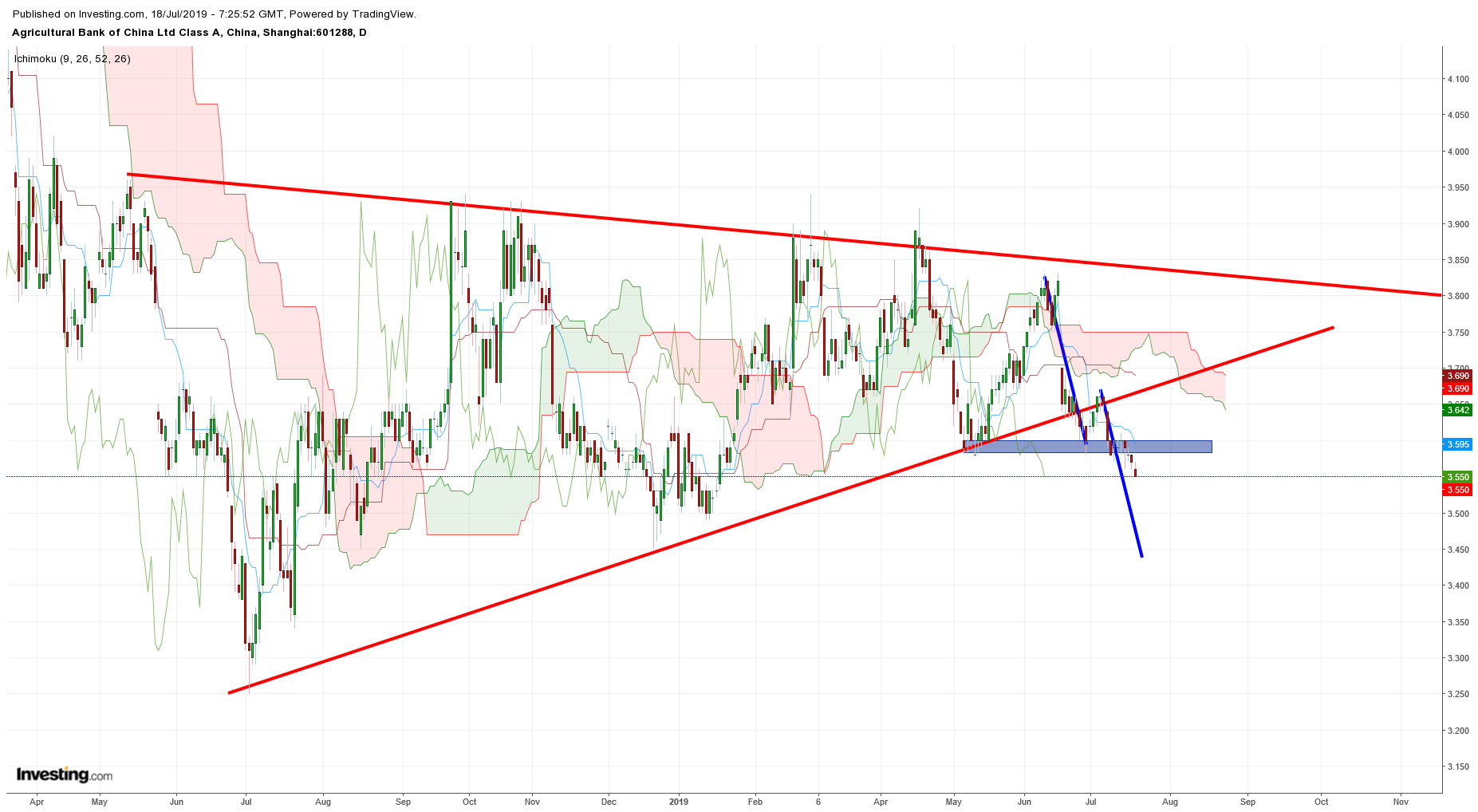 Technical Analysis On Chinese Stocks And Indices | Investing.com