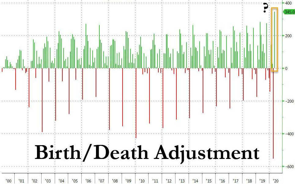 Birth And Death Adjustment