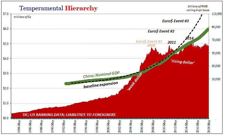 Temperamental Hierarchy