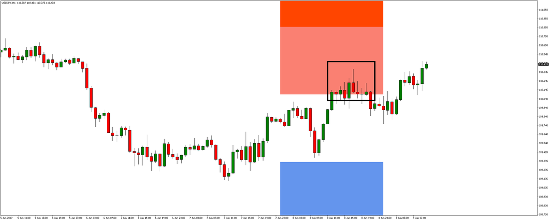 USD/JPY