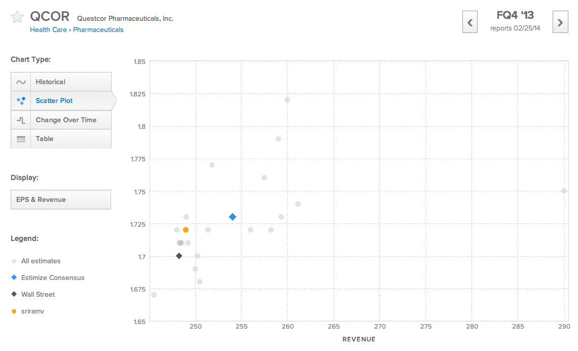 Questcor Pharmaceuticals Inc.
