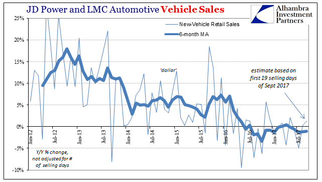 Auto Sales 2012-2017