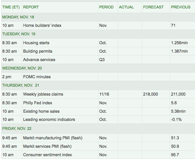 Next Week’s US Economic Reports