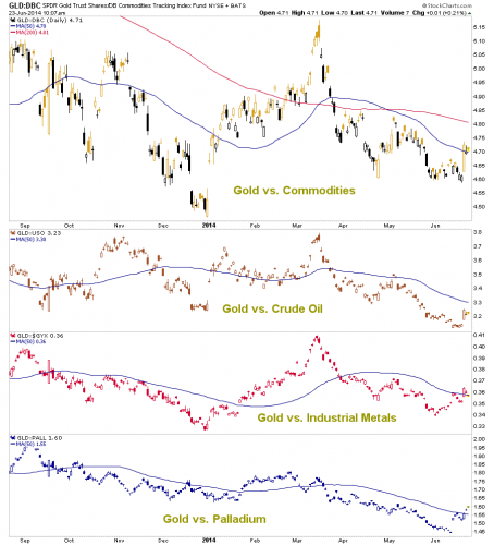 SPDR Gold Trust: DB Commodities Tracking Index Fund