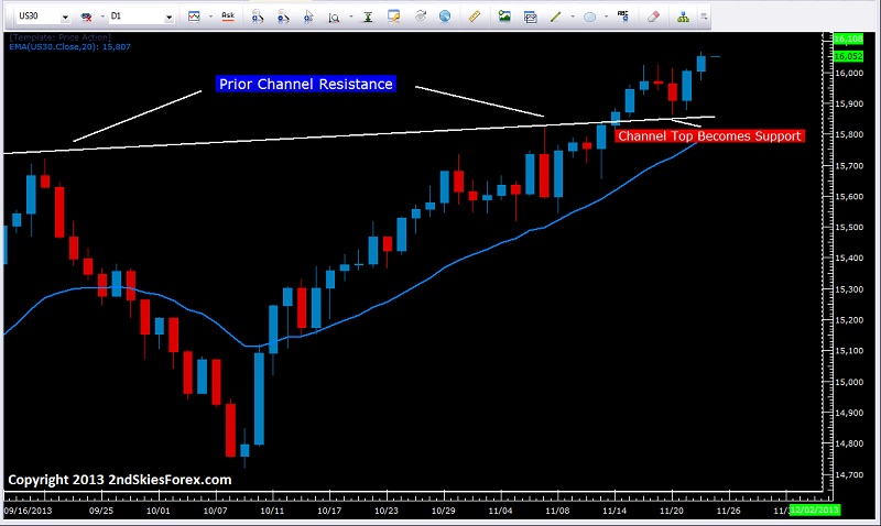 Dow Jones