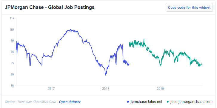 JPMorgan Chase - Global Job Positings