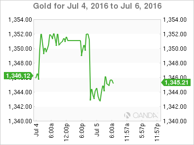 Gold Jul 4 To July 06 2016