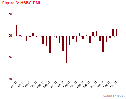 Vietnam: HSBC PMI