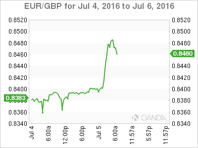 EUR/GBP Jul 4 To July 06 2016