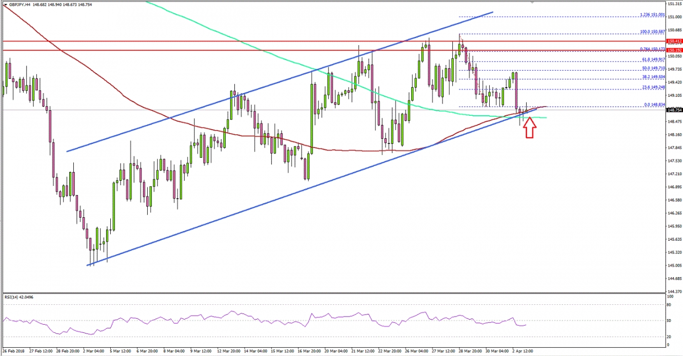 GBP/JPY Chart