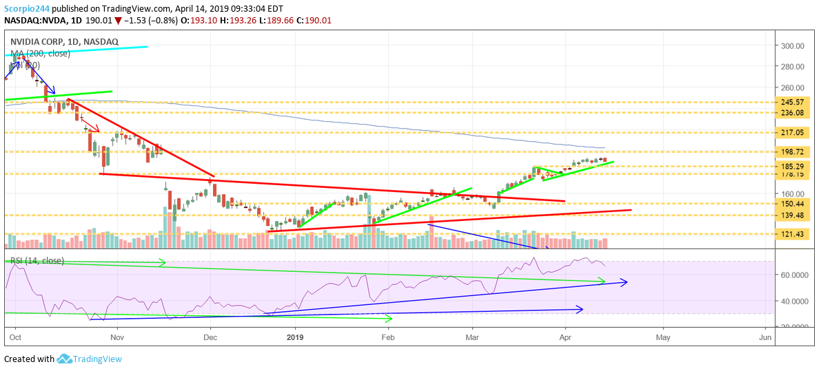 NVDA