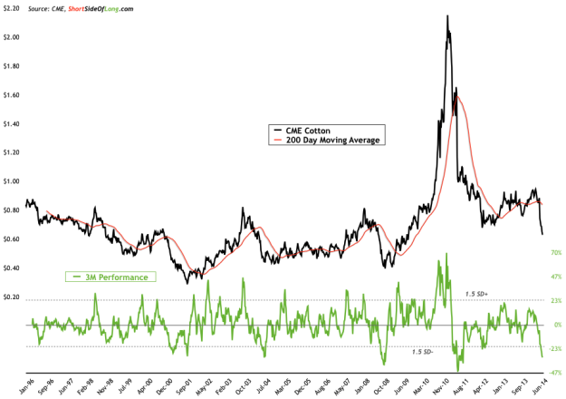 Cotton-Price-Performance