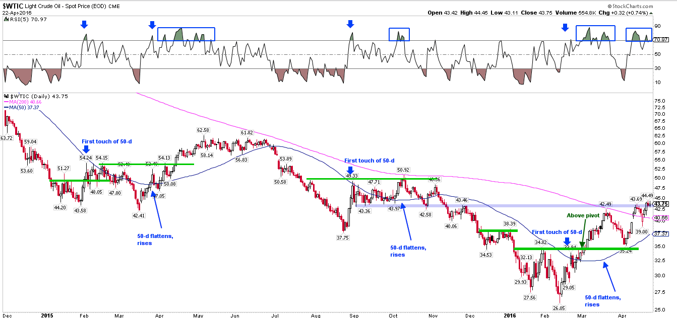 WTIC Daily 2014-2016