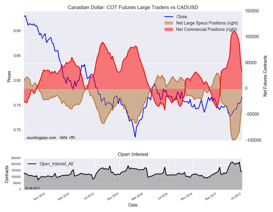 Forex canadian dollar vs us dollar