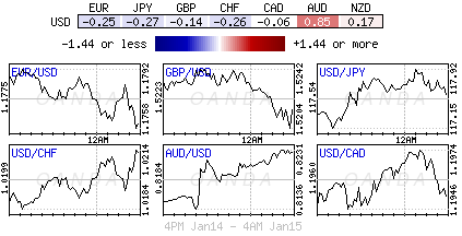 Forex Heatmap