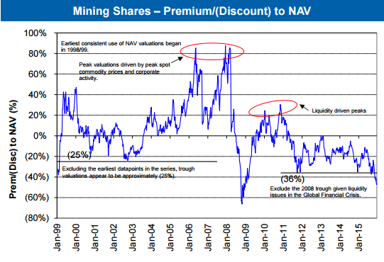 non-precious metal mining shares