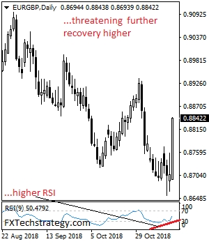 EURGBP