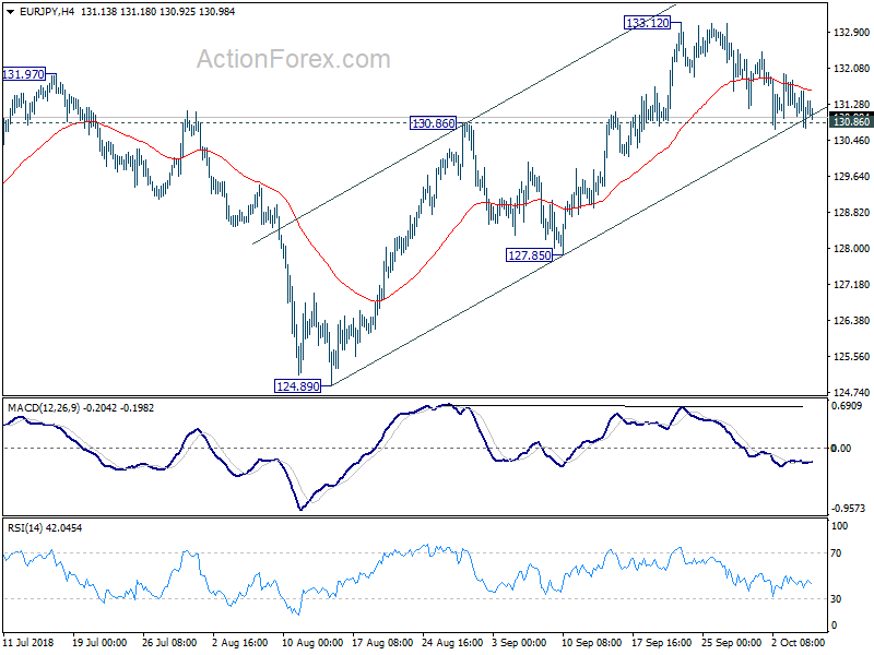 EUR/JPY