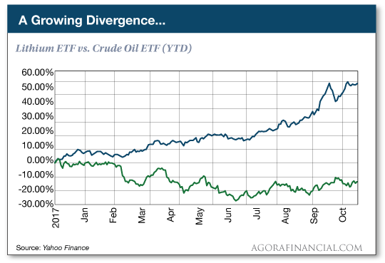 A Growing Divergence
