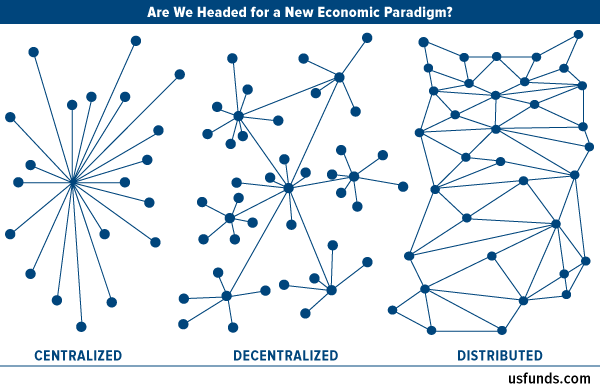 Economic Paradigms