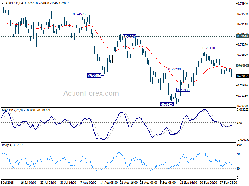 AUD/USD