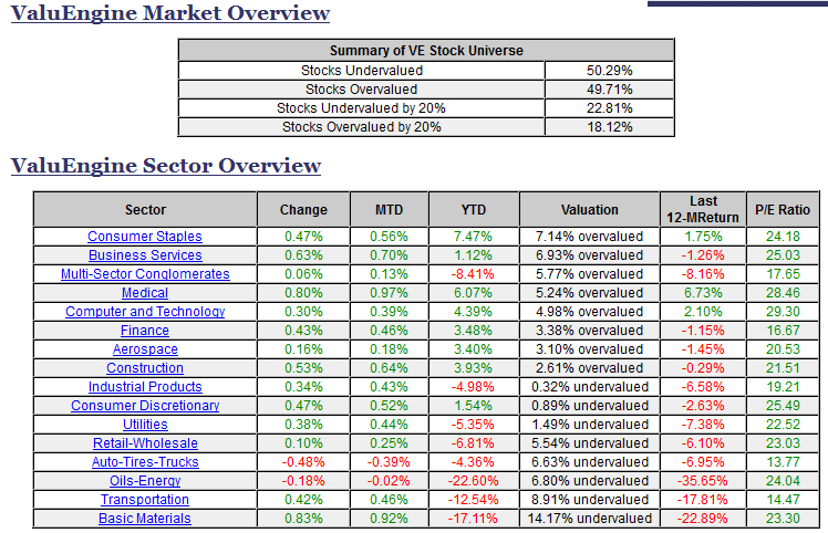 Market Overview Sector Overview