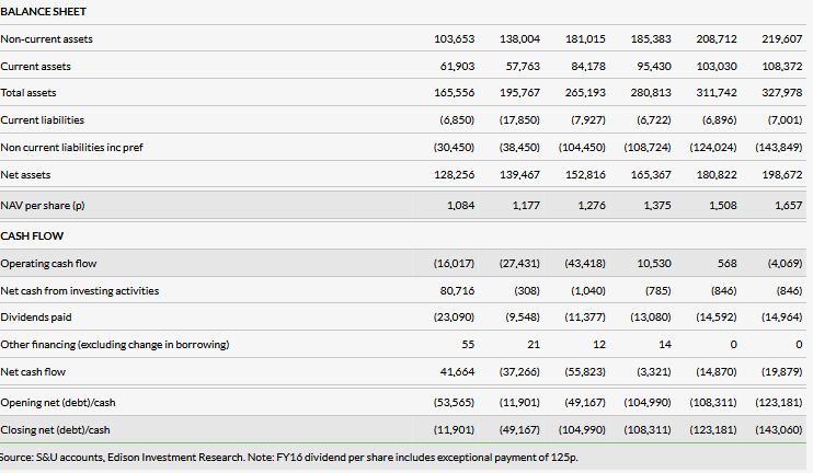 Balance Sheet 