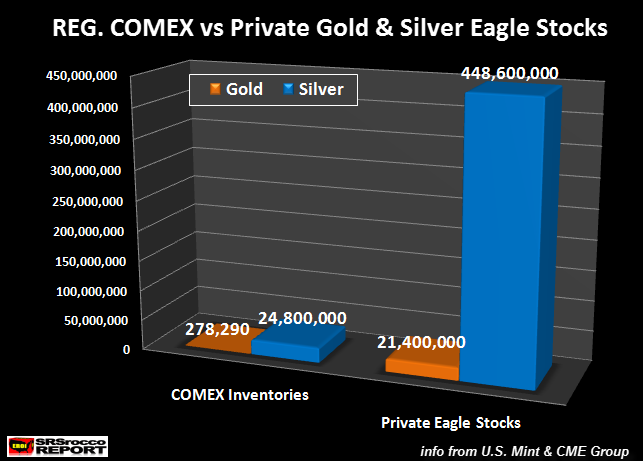 Why Comex Gold And Silver Paper Trading Doesn't Matter 