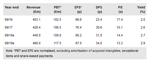 Euromoney Institutional Investor