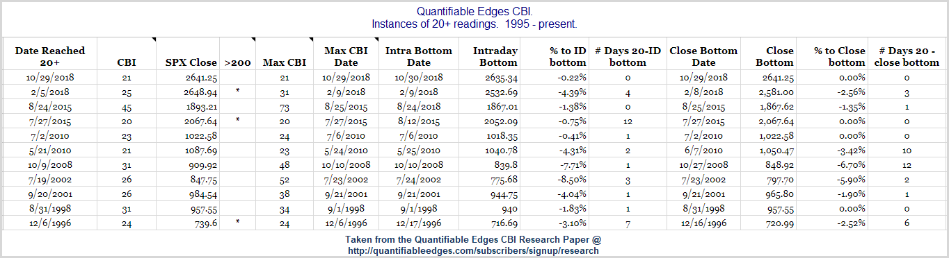 Quantifiable Edges CBl