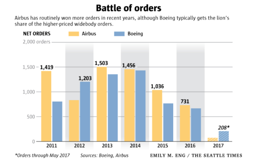 Battle Of Orders