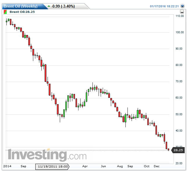 Chart 1