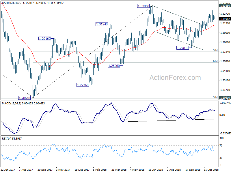 USD/CAD