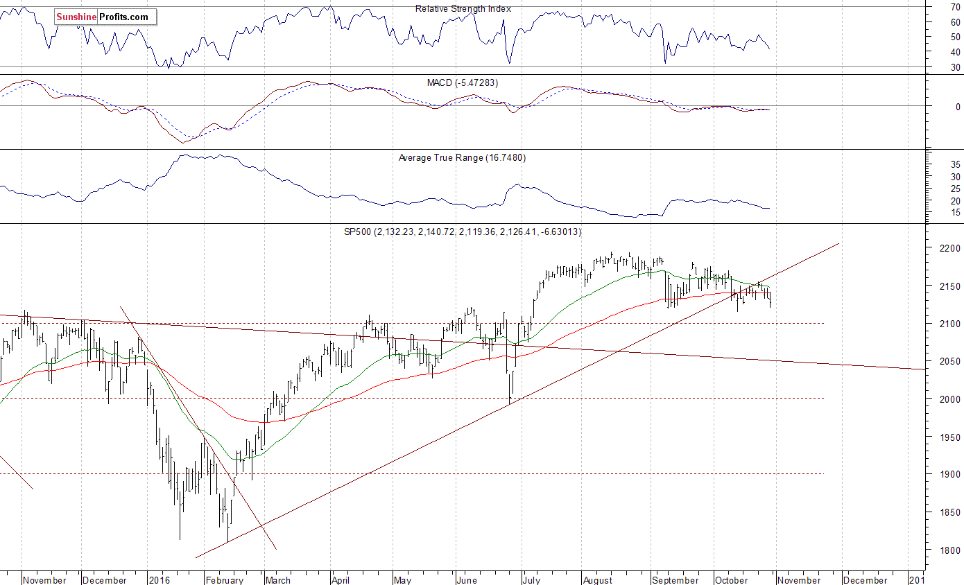 Chart 1