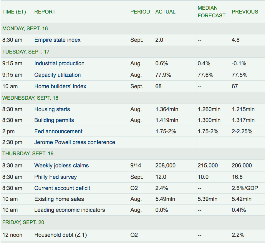 ECONOMIC REPORTS-09212019